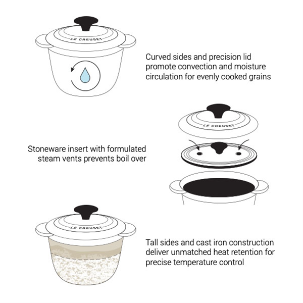 https://www.cookshopplus.com/storefront/catalog/products/Enlarged/3rdAdditional/how-to-use-rice-pot.jpg