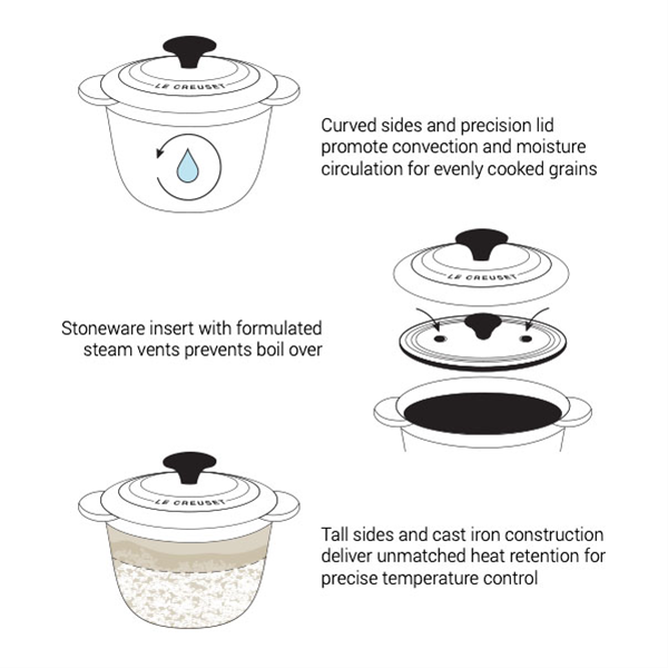 How to Use the Le Creuset Rice Pot