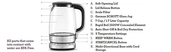 https://www.cookshopplus.com/storefront/catalog/products/Enlarged/3rdAdditional/iq-kettle-parts.jpg