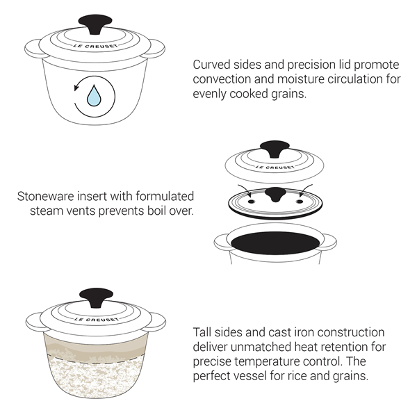 The Secret to Perfect Rice, with Justin Chapple - Le Creuset Rice Pot 