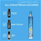 SodaStream Exchange LocationClick to Change Image