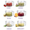 Cuisinart Pro Classic 7-Cup Food Processor -  White   Click to Change Image